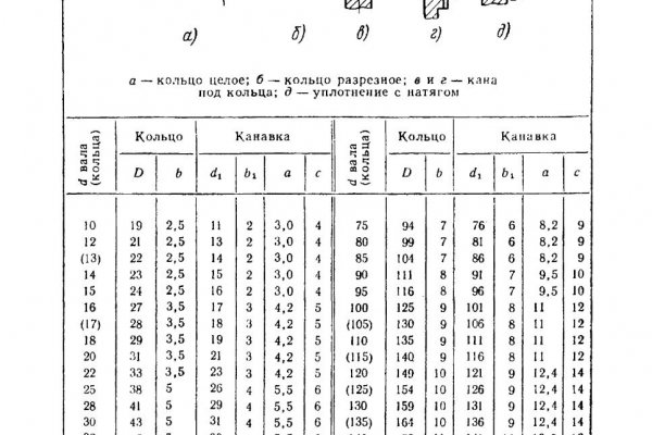 Кракен торговая площадка